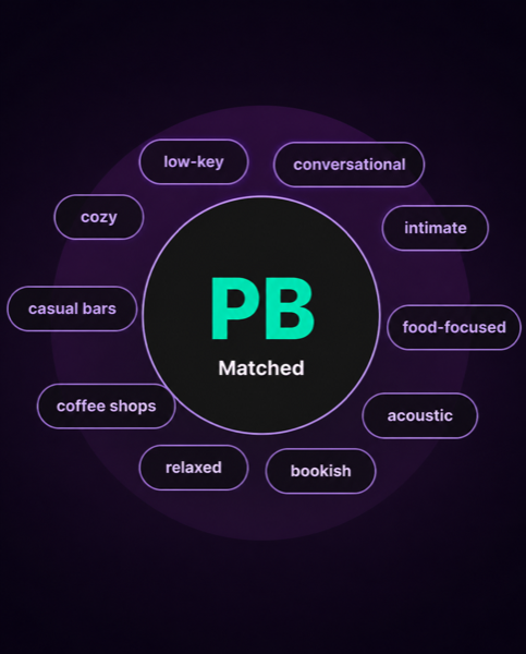 PartyBot vibe profile with matched personality tags